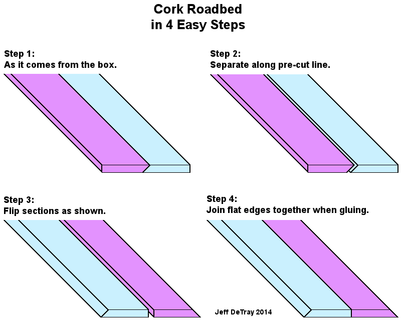 cork_roadbed_four_steps.png